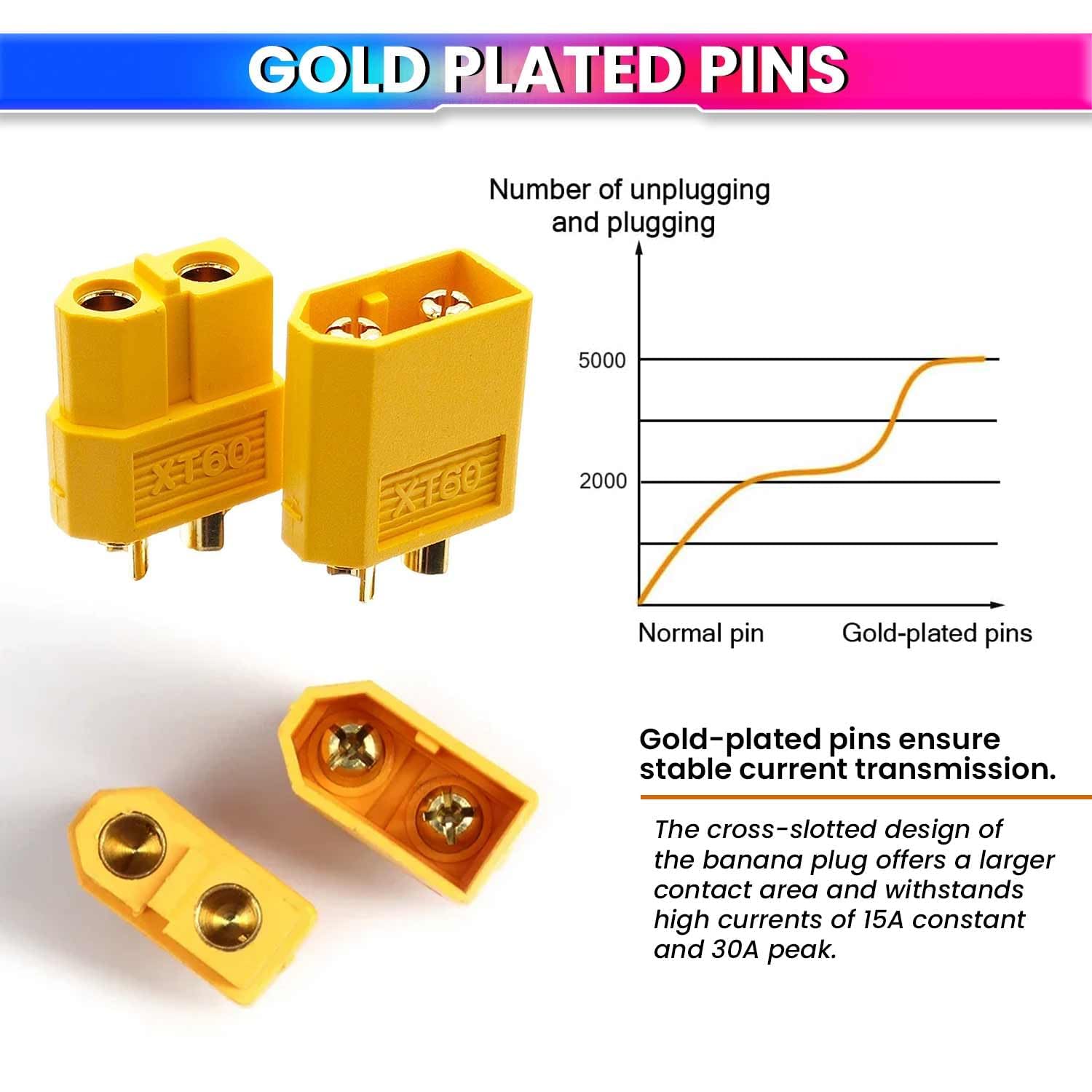Universal Hub XT60 Connector Pin Set ? Yellow Gold Plated Battery Connector Plugs (Male & Female) for RC Lipo Batteries, Drones, and Robotics (1) - Image 2