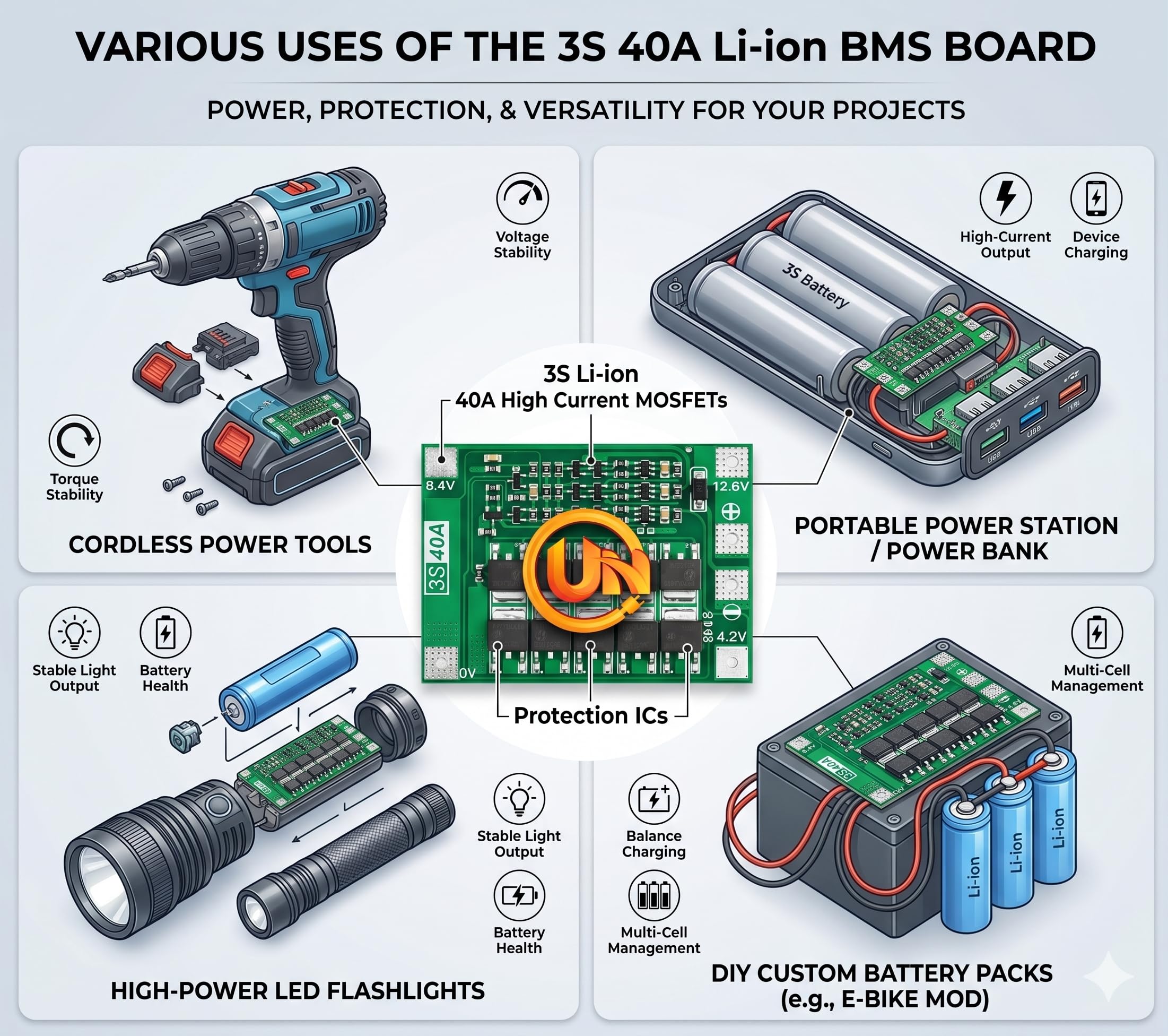 Pack of 2 3S 40a 12.6v 18650 Li-ion Lithium Battery Protection and Charger BMS Module - Image 5